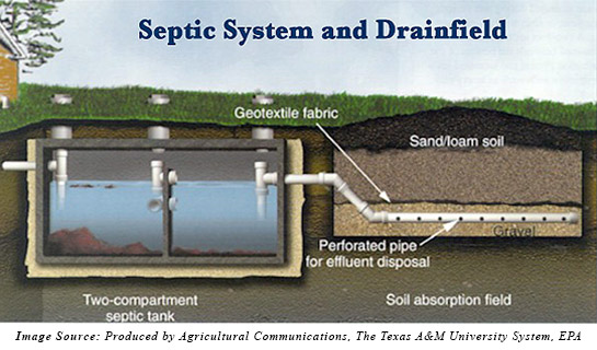 septic tank repair texas cities 
      zip batch